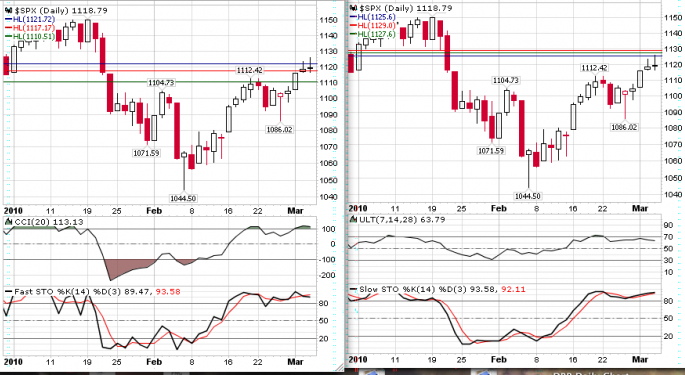 S&P 500 Large Cap Index  SPX   and S&P 500 SPDRs  SPY 